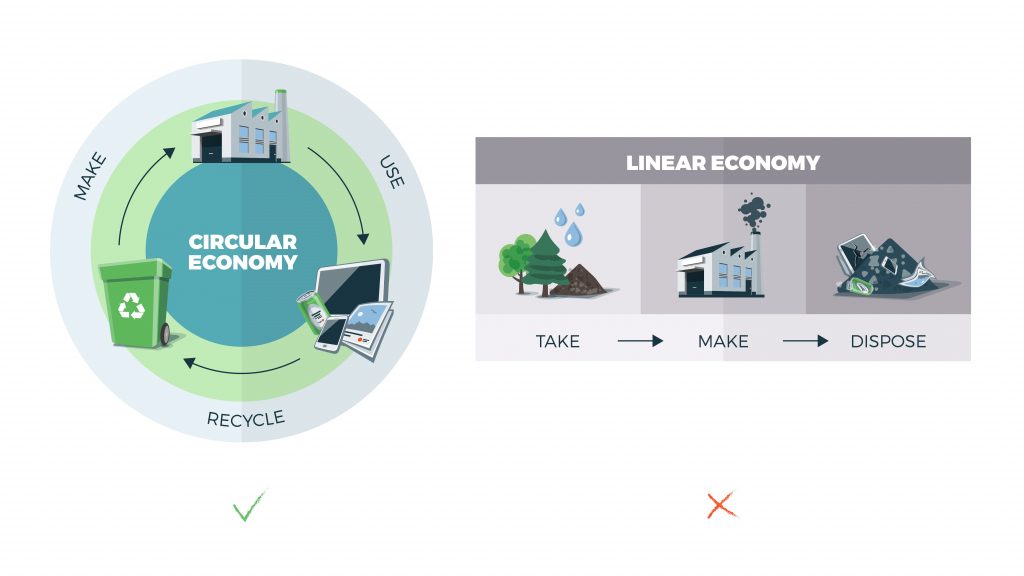 Circular Economy vs Linear Economy